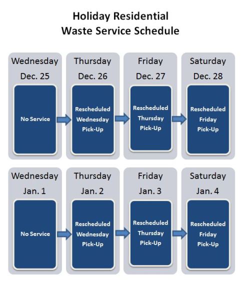 Holiday Residential Waste Service Schedule