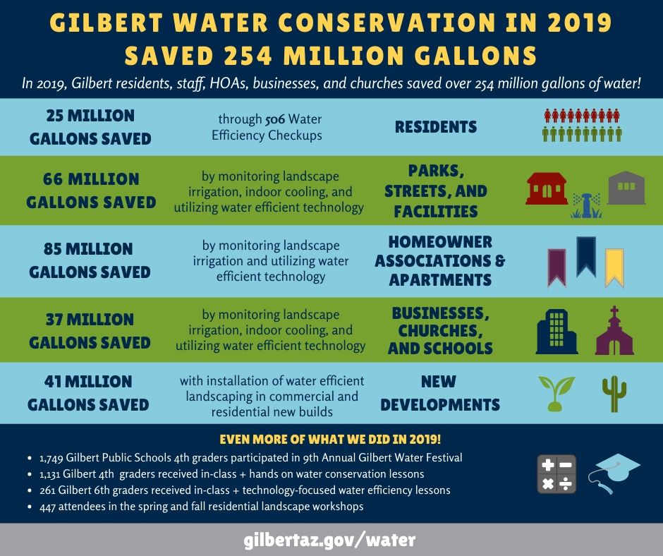 2019 Water Conservation Report