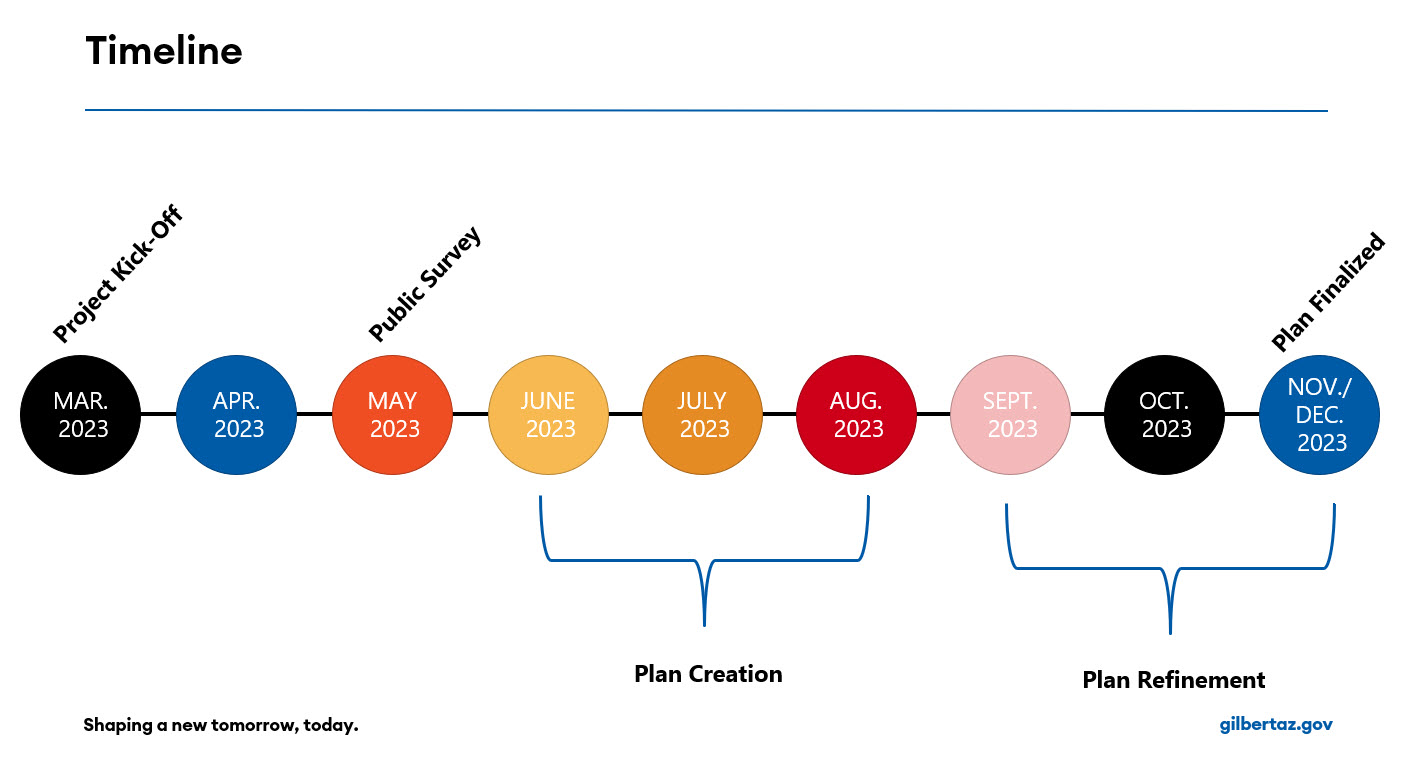 Wayfinding Schedule