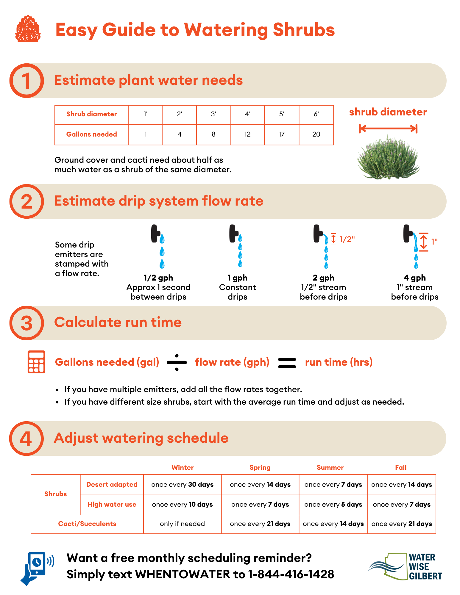 Easy Guide to Watering Shrubs