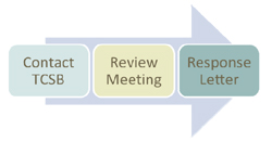 TCSB-Process-Graphic