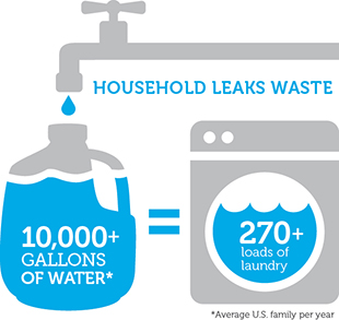 fix-a-leak-infogrphic