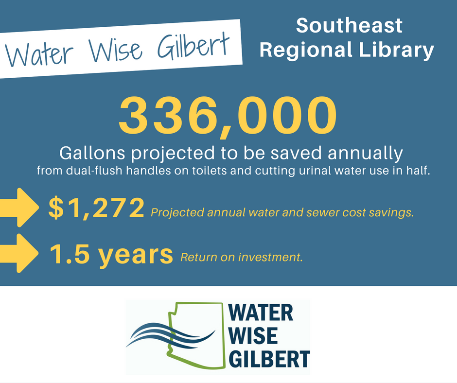 water-wise-gilbert